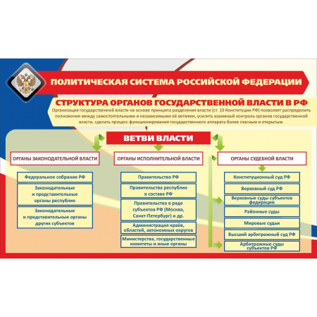 Политическая система Российской Федерации синяя